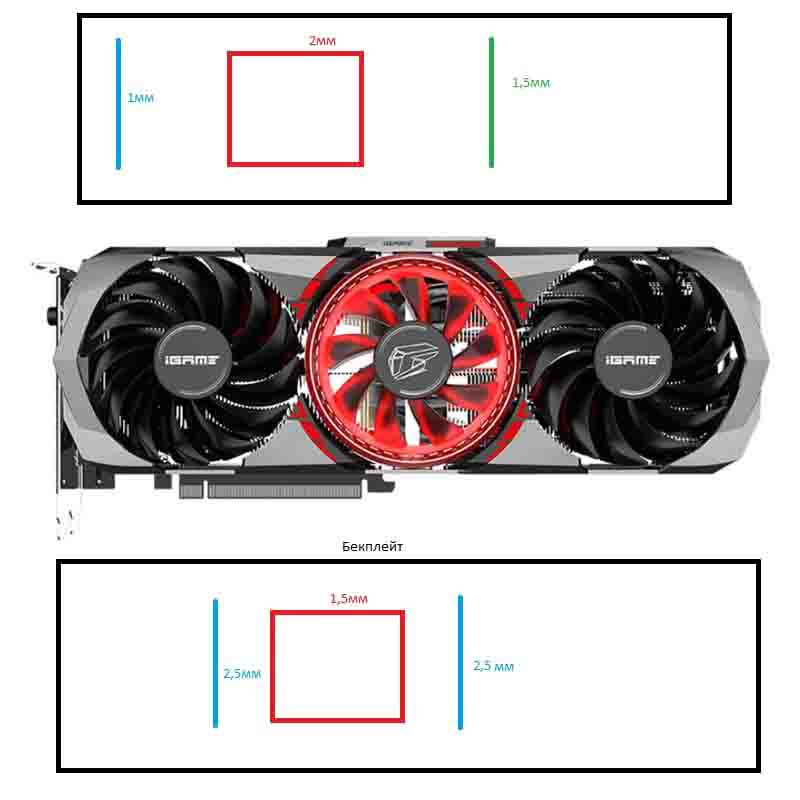 Colorful iGame RTX 3090 Advanced